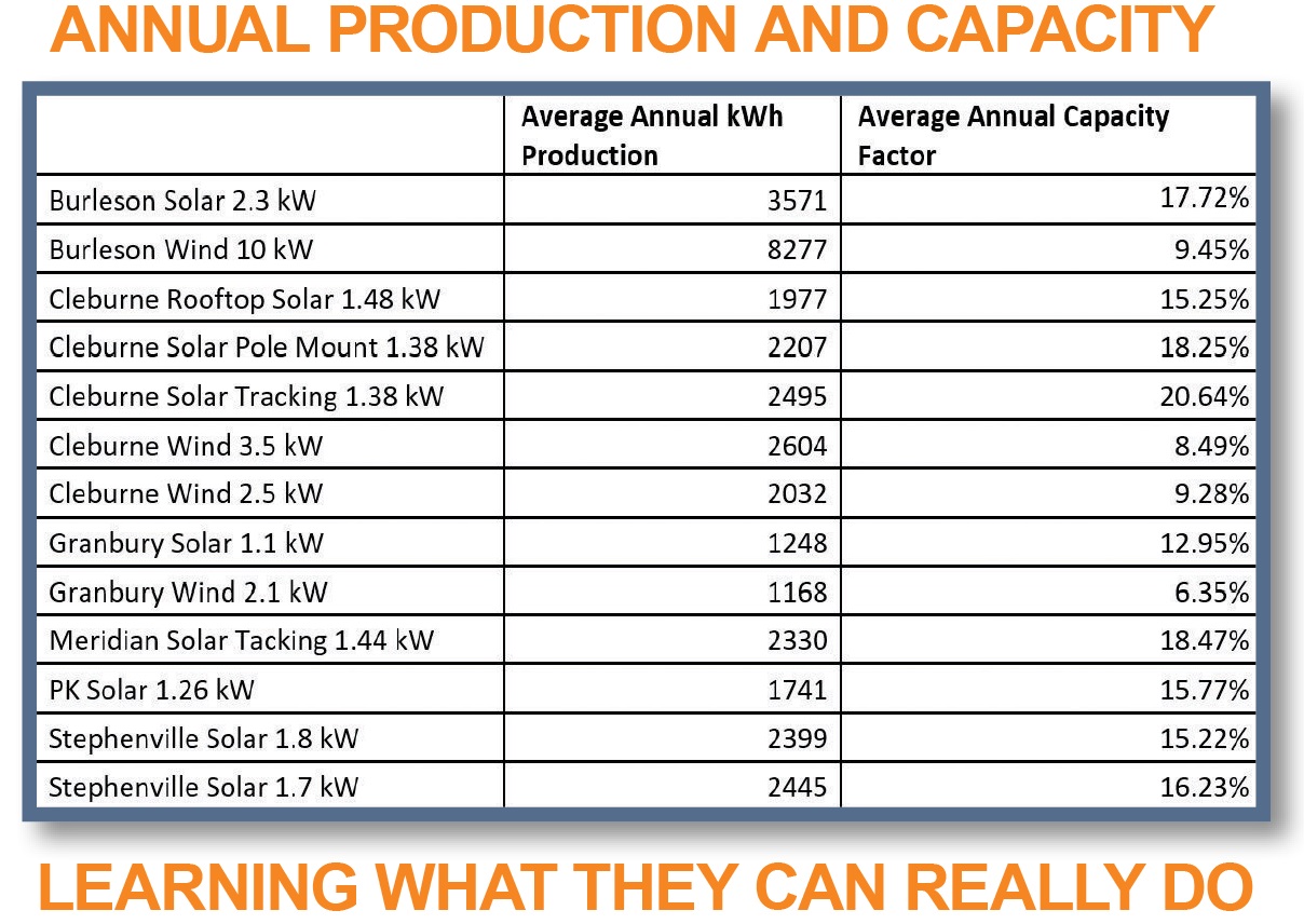 Graphic showing production capacity